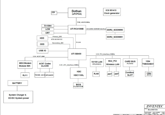 Inventec Knockhill 10A + PreMP - rev X01 - Motherboard Diagram